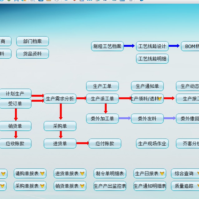 上海 电子,汽配,机械,电气,塑胶,化工行业ERP软件 生产管理系统