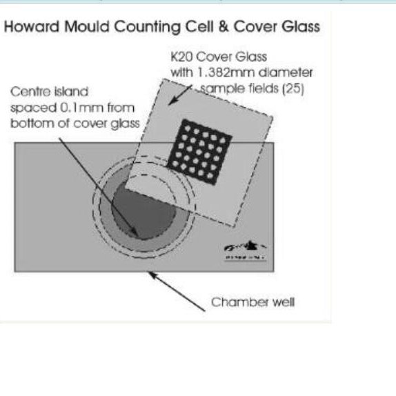 霍华德霉菌计测装置/霍华德霉菌计数板（含盖玻片K20）型号:ND27-S60库号：M406919